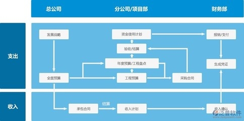 施工流程圖軟件對比評測，5款熱門施工流程圖軟件功能對比與選購指南，（注，若需調(diào)整側(cè)重點，可告知具體方向如價格、操作難度等，可優(yōu)化標(biāo)題針對性。） 行業(yè)新聞 第6張