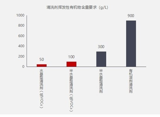 如何檢測(cè)罩面漆VOC含量，罩面漆VOC含量的檢測(cè)方法與標(biāo)準(zhǔn) 行業(yè)新聞 第3張