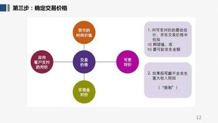 設(shè)計服務(wù)收入確認的案例分析，設(shè)計服務(wù)收入確認的實務(wù)案例分析，（直接聚焦主題，符合會計實務(wù)場景需求） 行業(yè)新聞 第4張