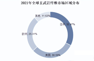 耐火材料環(huán)保性能評估，耐火材料環(huán)保性能評估方法與標(biāo)準(zhǔn)研究 行業(yè)新聞 第2張