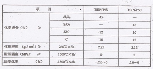 耐火材料環(huán)保性能評估，耐火材料環(huán)保性能評估方法與標(biāo)準(zhǔn)研究 行業(yè)新聞 第4張