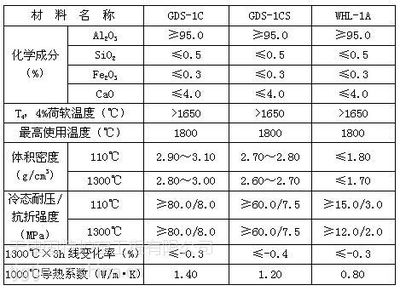 耐火材料環(huán)保性能評估，耐火材料環(huán)保性能評估方法與標(biāo)準(zhǔn)研究 行業(yè)新聞 第5張