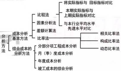 施工成本控制的關(guān)鍵因素，施工成本控制的關(guān)鍵因素分析與管理策略 行業(yè)新聞 第6張