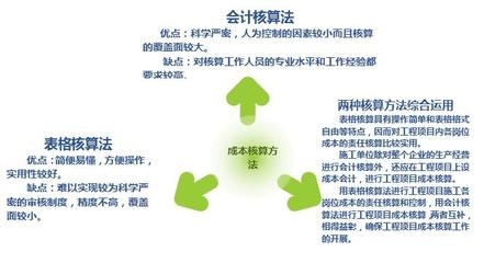 施工成本控制的關(guān)鍵因素，施工成本控制的關(guān)鍵因素分析與管理策略 行業(yè)新聞 第5張
