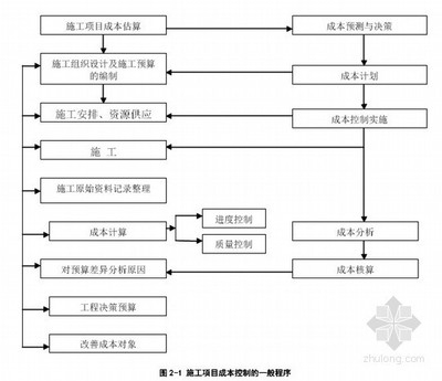 結(jié)構(gòu)設(shè)計(jì)成本控制案例分析，結(jié)構(gòu)設(shè)計(jì)優(yōu)化與成本控制實(shí)踐案例分析 行業(yè)新聞 第2張