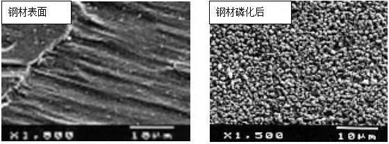 磷化處理提高涂層附著力原理，磷化處理增強(qiáng)涂層附著力的作用機(jī)理 行業(yè)新聞 第2張