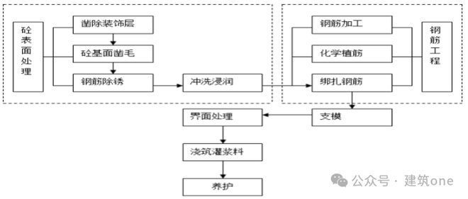 建筑加固改造項(xiàng)目案例分析，建筑加固改造項(xiàng)目典型案例解析 行業(yè)新聞 第6張