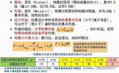 橋梁設(shè)計荷載分類及標準，橋梁設(shè)計荷載分類與標準規(guī)范解析 行業(yè)新聞 第2張