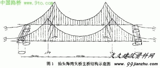 橋梁設(shè)計荷載分類及標準，橋梁設(shè)計荷載分類與標準規(guī)范解析 行業(yè)新聞 第6張
