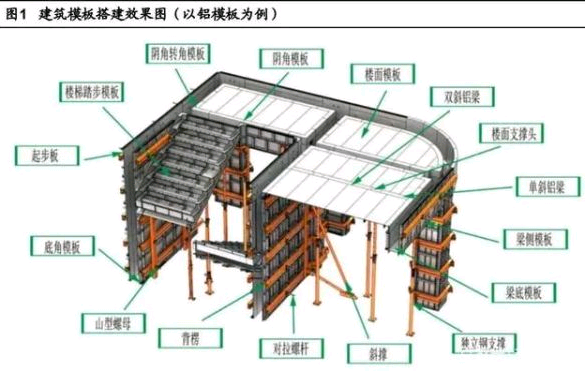 鋁鎂合金在建筑領(lǐng)域的優(yōu)勢分析，鋁鎂合金在建筑領(lǐng)域的優(yōu)勢與應(yīng)用分析，鋁鎂合金在建筑領(lǐng)域的優(yōu)勢與應(yīng)用分析 行業(yè)新聞 第3張