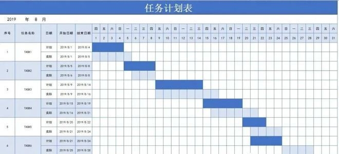 如何利用甘特圖提升項(xiàng)目效率，高效項(xiàng)目管理，甘特圖實(shí)戰(zhàn)應(yīng)用指南 行業(yè)新聞 第2張