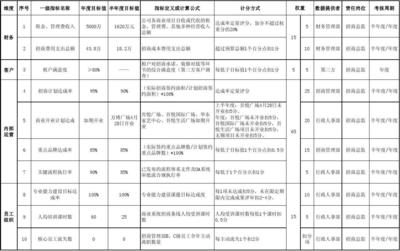 設(shè)計院績效考核實(shí)施效果，設(shè)計院績效考核實(shí)施效果評估與分析 行業(yè)新聞 第5張