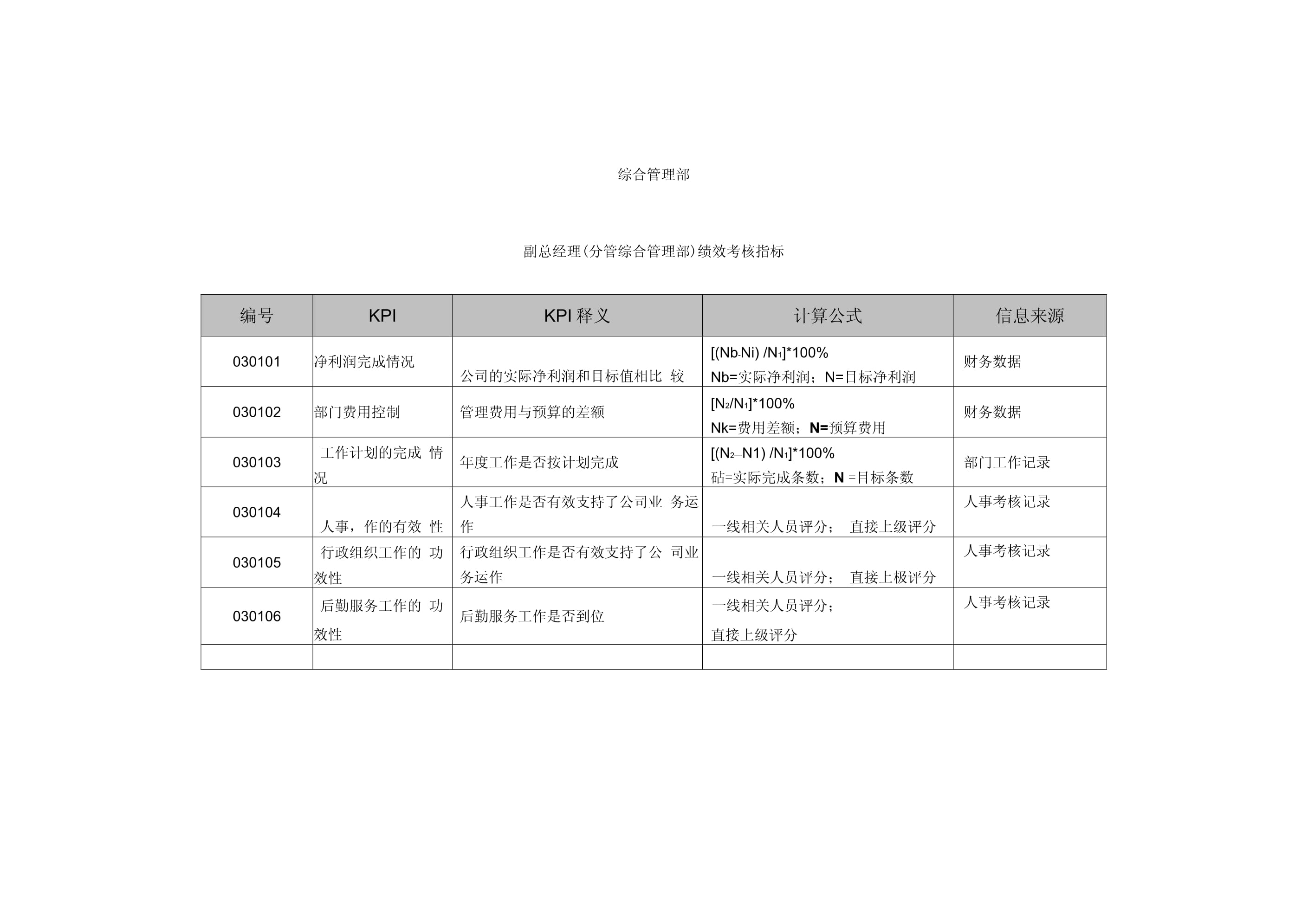 設(shè)計院績效考核實(shí)施效果，設(shè)計院績效考核實(shí)施效果評估與分析 行業(yè)新聞 第4張