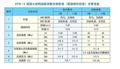 建筑加固材料市場趨勢，2024年建筑加固材料市場趨勢與未來發(fā)展分析 行業(yè)新聞 第6張
