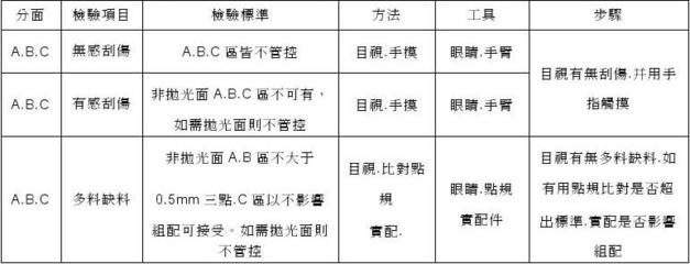 目視檢測與其他方法的對比，目視檢測與其他無損檢測方法的優(yōu)缺點(diǎn)對比分析 行業(yè)新聞 第5張