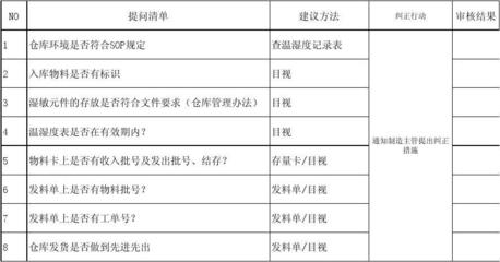目視檢測與其他方法的對比，目視檢測與其他無損檢測方法的優(yōu)缺點(diǎn)對比分析 行業(yè)新聞 第4張