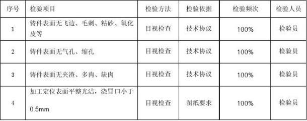 目視檢測與其他方法的對比，目視檢測與其他無損檢測方法的優(yōu)缺點(diǎn)對比分析 行業(yè)新聞 第2張