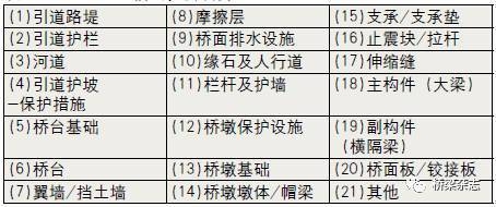 目視檢測與其他方法的對比，目視檢測與其他無損檢測方法的優(yōu)缺點(diǎn)對比分析 行業(yè)新聞 第6張