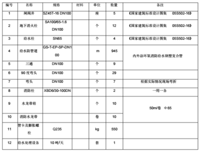 建筑圖紙更新的法規(guī)依據(jù)，建筑圖紙更新的法規(guī)依據(jù)與要求 行業(yè)新聞 第3張