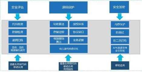 建筑加固行業(yè)智能化解決方案，建筑加固行業(yè)智能化解決方案，創(chuàng)新技術(shù)引領(lǐng)未來加固新趨勢 行業(yè)新聞 第3張