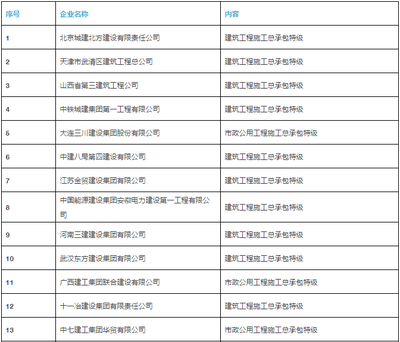 建筑企業(yè)資質(zhì)升級指南，建筑企業(yè)資質(zhì)升級全流程解析與實操指南 行業(yè)新聞 第3張