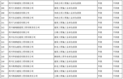 建筑企業(yè)資質(zhì)升級指南，建筑企業(yè)資質(zhì)升級全流程解析與實操指南 行業(yè)新聞 第5張