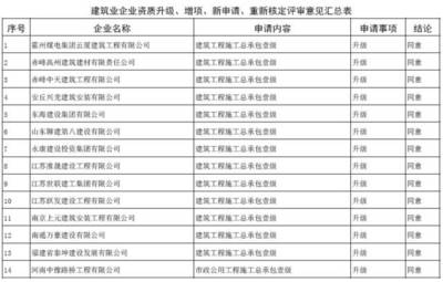 建筑企業(yè)資質(zhì)升級指南，建筑企業(yè)資質(zhì)升級全流程解析與實操指南 行業(yè)新聞 第6張