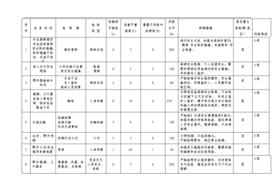 設(shè)計(jì)院資質(zhì)轉(zhuǎn)讓風(fēng)險(xiǎn)評估方法，設(shè)計(jì)院資質(zhì)轉(zhuǎn)讓風(fēng)險(xiǎn)評估方法 行業(yè)新聞 第3張