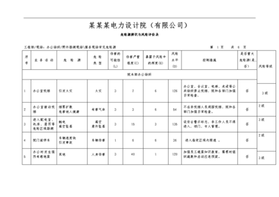 設(shè)計(jì)院資質(zhì)轉(zhuǎn)讓風(fēng)險(xiǎn)評估方法，設(shè)計(jì)院資質(zhì)轉(zhuǎn)讓風(fēng)險(xiǎn)評估方法 行業(yè)新聞 第4張