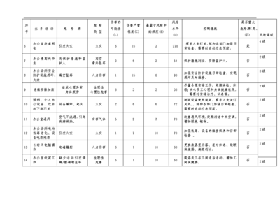 設(shè)計(jì)院資質(zhì)轉(zhuǎn)讓風(fēng)險(xiǎn)評估方法，設(shè)計(jì)院資質(zhì)轉(zhuǎn)讓風(fēng)險(xiǎn)評估方法 行業(yè)新聞 第2張