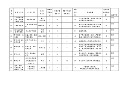設(shè)計(jì)院資質(zhì)轉(zhuǎn)讓風(fēng)險(xiǎn)評估方法，設(shè)計(jì)院資質(zhì)轉(zhuǎn)讓風(fēng)險(xiǎn)評估方法 行業(yè)新聞 第5張