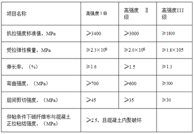碳纖維布性能參數(shù)詳解，碳纖維布性能參數(shù)全面解析 行業(yè)新聞 第2張