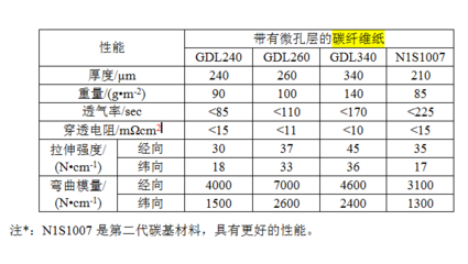 碳纖維布性能參數(shù)詳解，碳纖維布性能參數(shù)全面解析 行業(yè)新聞 第5張