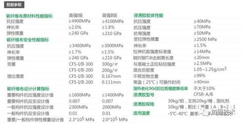 碳纖維布性能參數(shù)詳解，碳纖維布性能參數(shù)全面解析 行業(yè)新聞 第4張