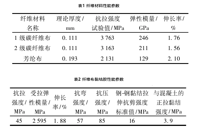 碳纖維布性能參數(shù)詳解，碳纖維布性能參數(shù)全面解析 行業(yè)新聞 第6張