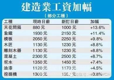 建筑行業(yè)面試薪資談判技巧，建筑行業(yè)面試必備，高效薪資談判技巧全攻略 行業(yè)新聞 第3張