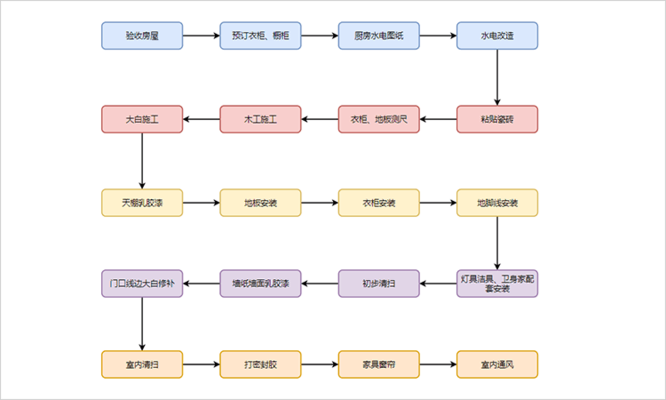 施工要求在圖標(biāo)中的體現(xiàn)，施工要求在圖標(biāo)中的可視化表達(dá)與規(guī)范體現(xiàn) 行業(yè)新聞 第3張