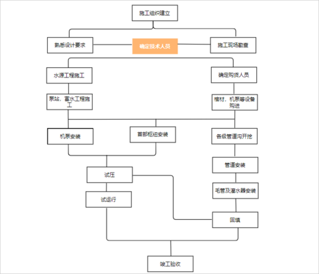 施工要求在圖標(biāo)中的體現(xiàn)，施工要求在圖標(biāo)中的可視化表達(dá)與規(guī)范體現(xiàn) 行業(yè)新聞 第6張