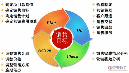 如何制定有效的采購計劃？高效采購計劃制定指南，從策略到執(zhí)行的完整步驟 行業(yè)新聞 第2張
