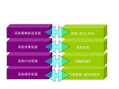 如何制定有效的采購計劃？高效采購計劃制定指南，從策略到執(zhí)行的完整步驟 行業(yè)新聞 第5張