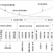 市場研究項目成本控制方法，市場研究項目成本控制的有效方法與策略 行業(yè)新聞 第2張