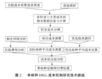 市場研究項目成本控制方法，市場研究項目成本控制的有效方法與策略 行業(yè)新聞 第6張