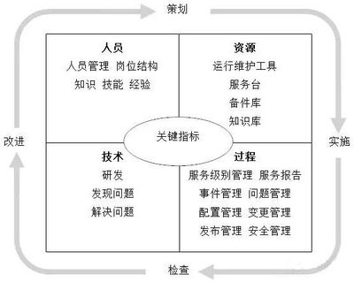 設(shè)計變更常見問題及對策，設(shè)計變更過程中的常見問題分析與解決對策 行業(yè)新聞 第2張