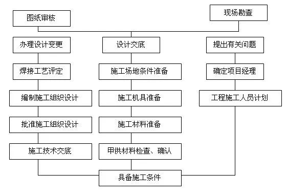 設(shè)計變更常見問題及對策，設(shè)計變更過程中的常見問題分析與解決對策 行業(yè)新聞 第5張