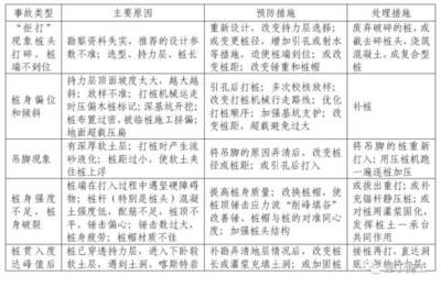 設(shè)計變更常見問題及對策，設(shè)計變更過程中的常見問題分析與解決對策 行業(yè)新聞 第6張