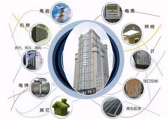 智能傳感器在建筑監(jiān)測中的應(yīng)用，智能傳感器在建筑監(jiān)測中的關(guān)鍵應(yīng)用與優(yōu)勢 行業(yè)新聞 第2張
