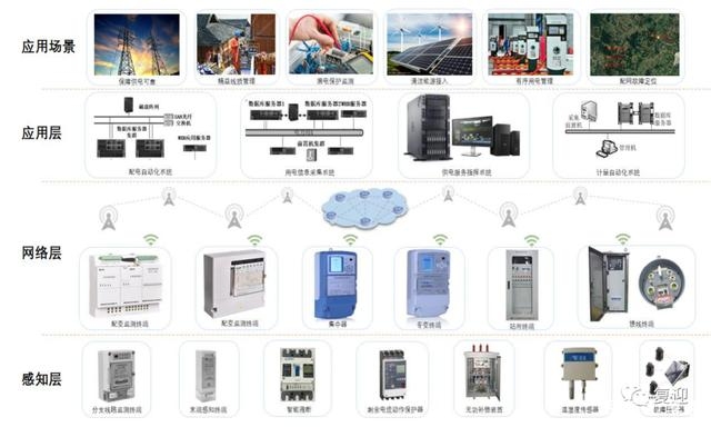 智能傳感器在建筑監(jiān)測中的應(yīng)用，智能傳感器在建筑監(jiān)測中的關(guān)鍵應(yīng)用與優(yōu)勢 行業(yè)新聞 第4張