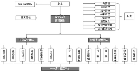 建筑結(jié)構(gòu)改造成本控制，建筑結(jié)構(gòu)改造成本控制策略與實踐 行業(yè)新聞 第4張