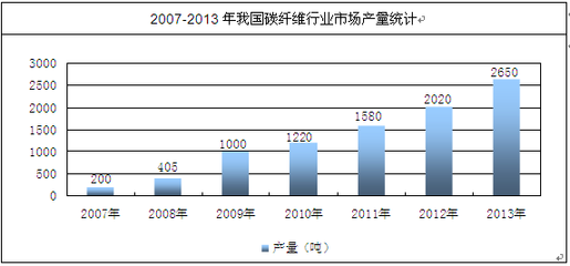 碳纖維環(huán)保性能的最新研究，碳纖維環(huán)保性能研究新進展 行業(yè)新聞 第3張