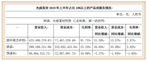 碳纖維環(huán)保性能的最新研究，碳纖維環(huán)保性能研究新進展 行業(yè)新聞 第5張